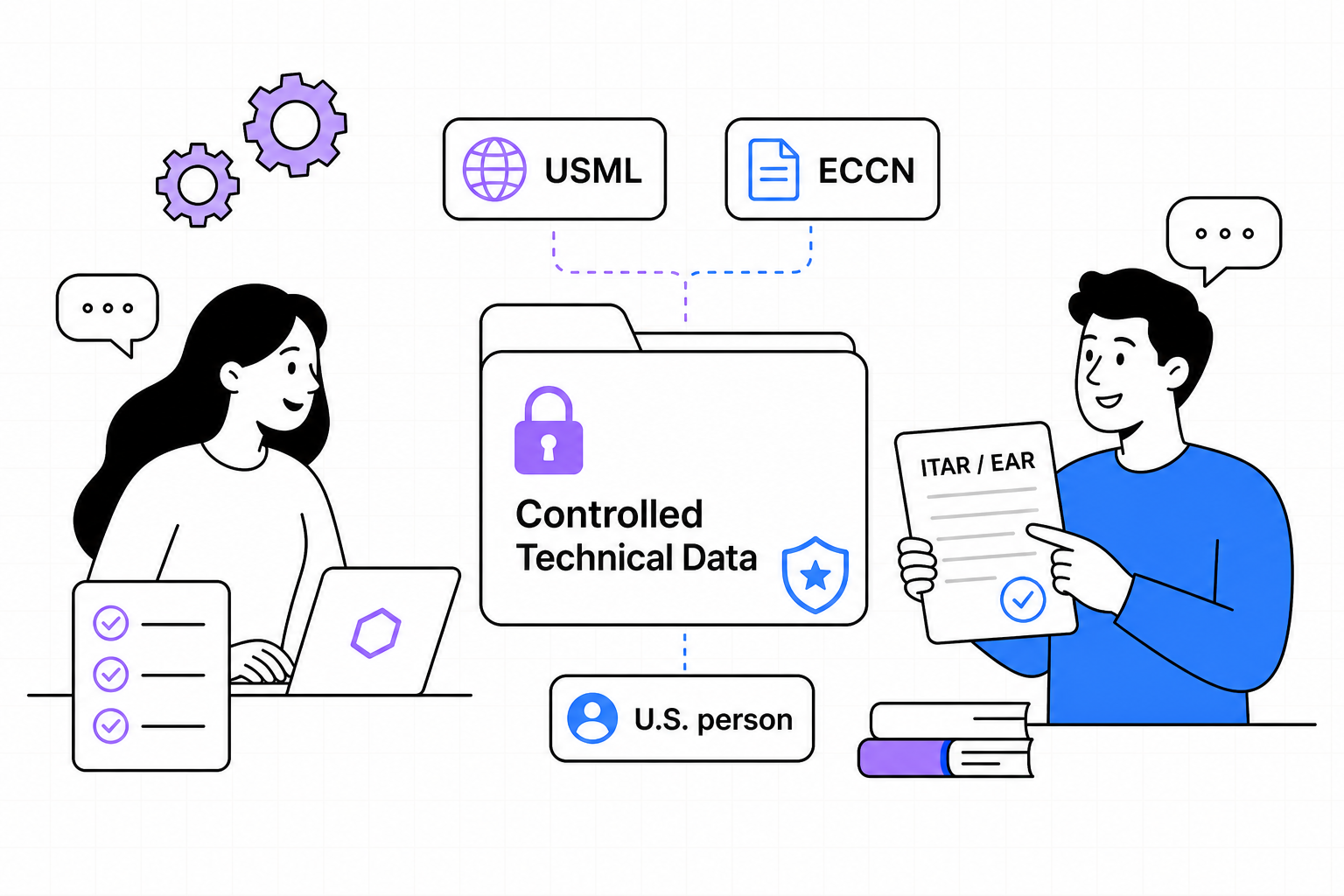 Illustration of ITAR and EAR controlled technical data