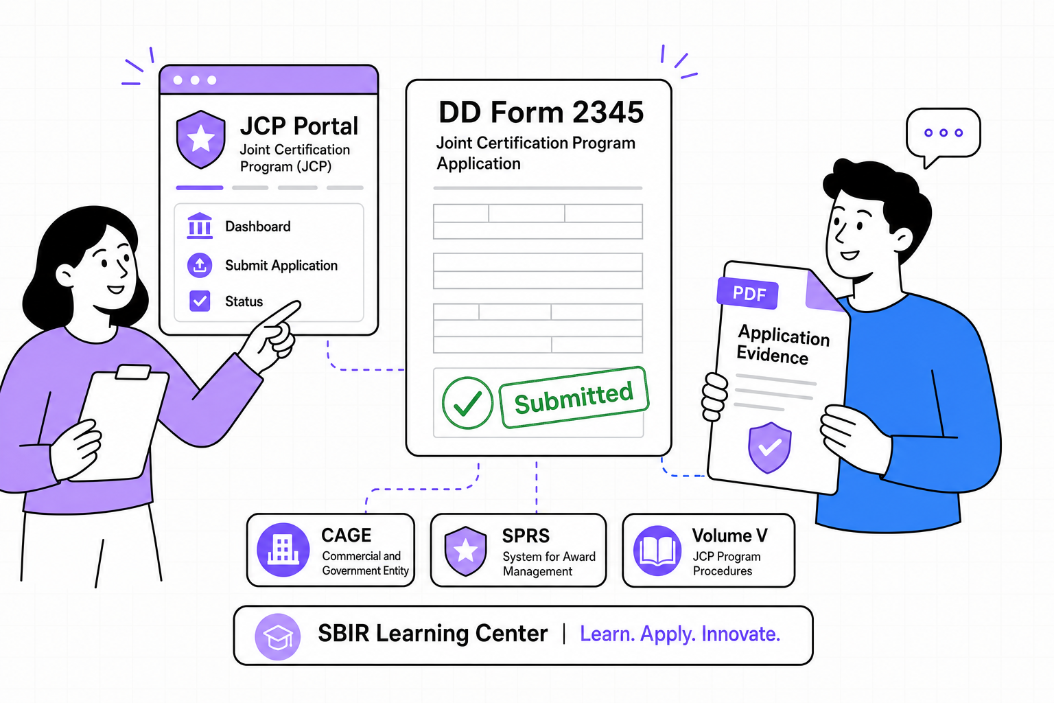 Illustration of DD Form 2345 and JCP application evidence