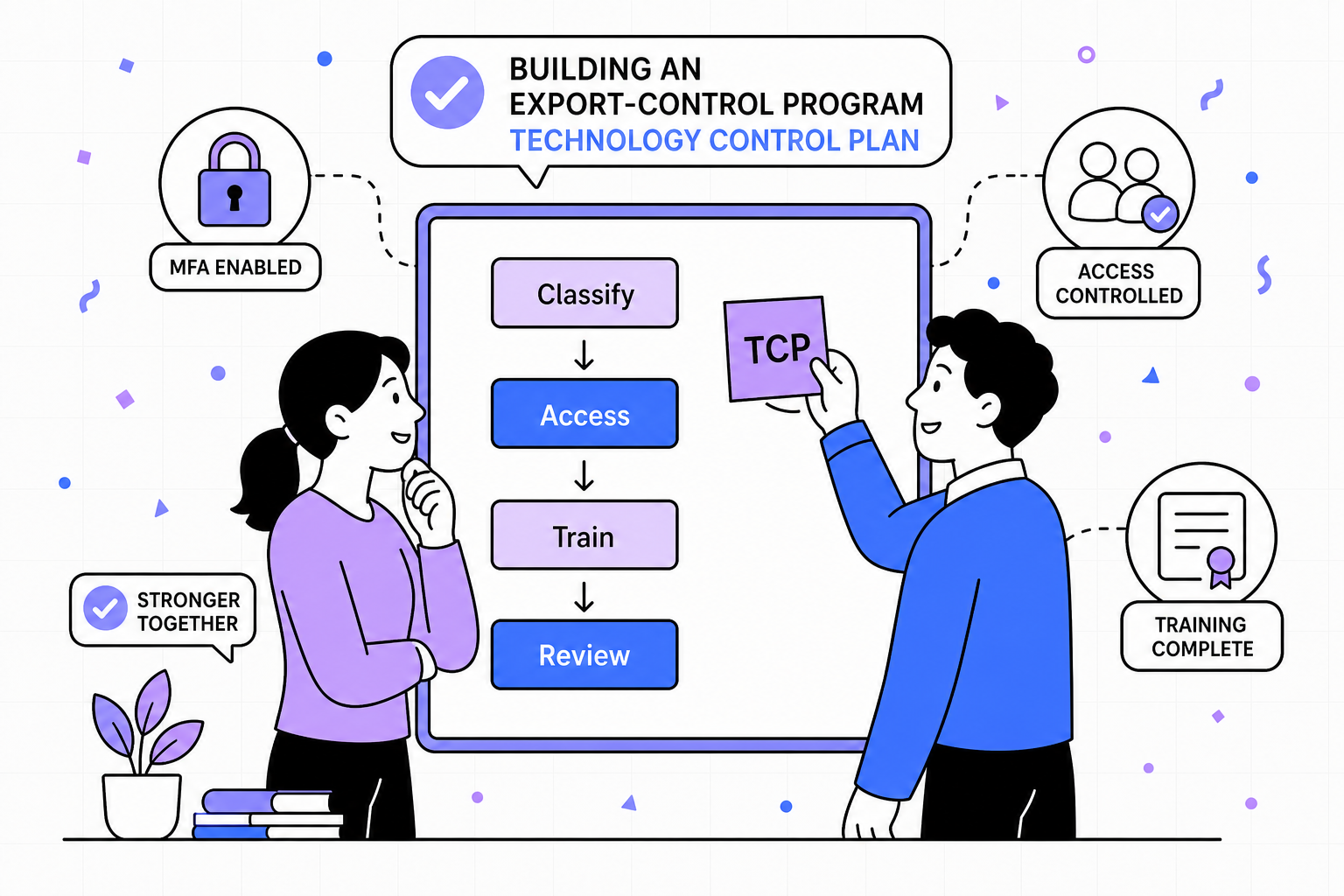 Illustration of an export-control program and technology control plan