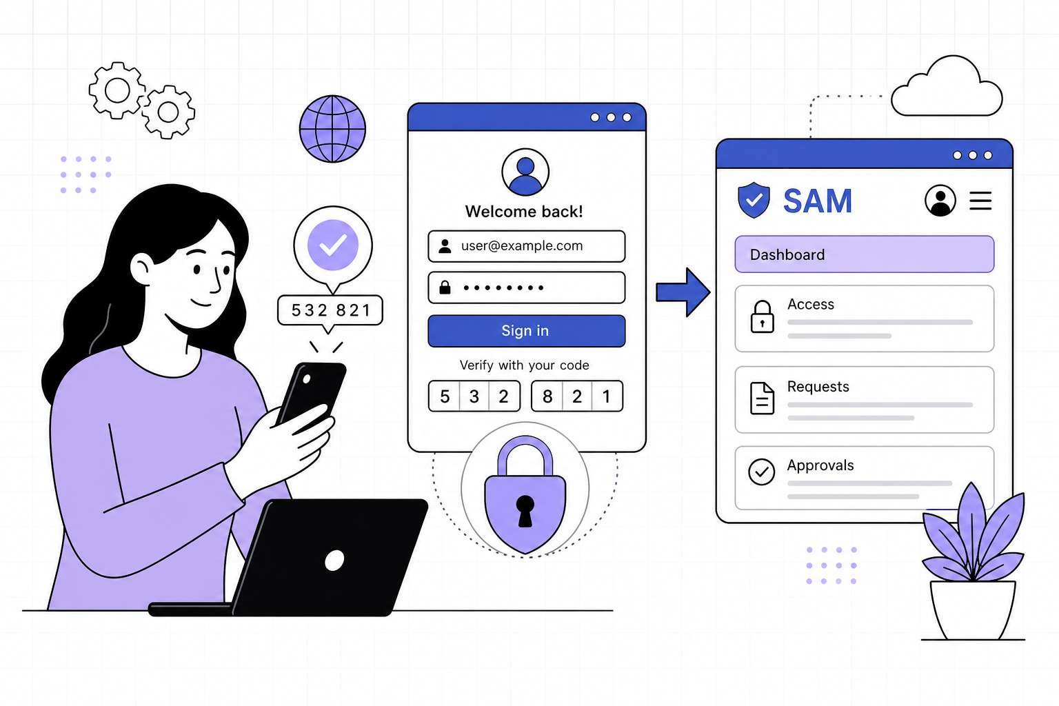 Illustration of secure login with phone MFA into SAM.gov