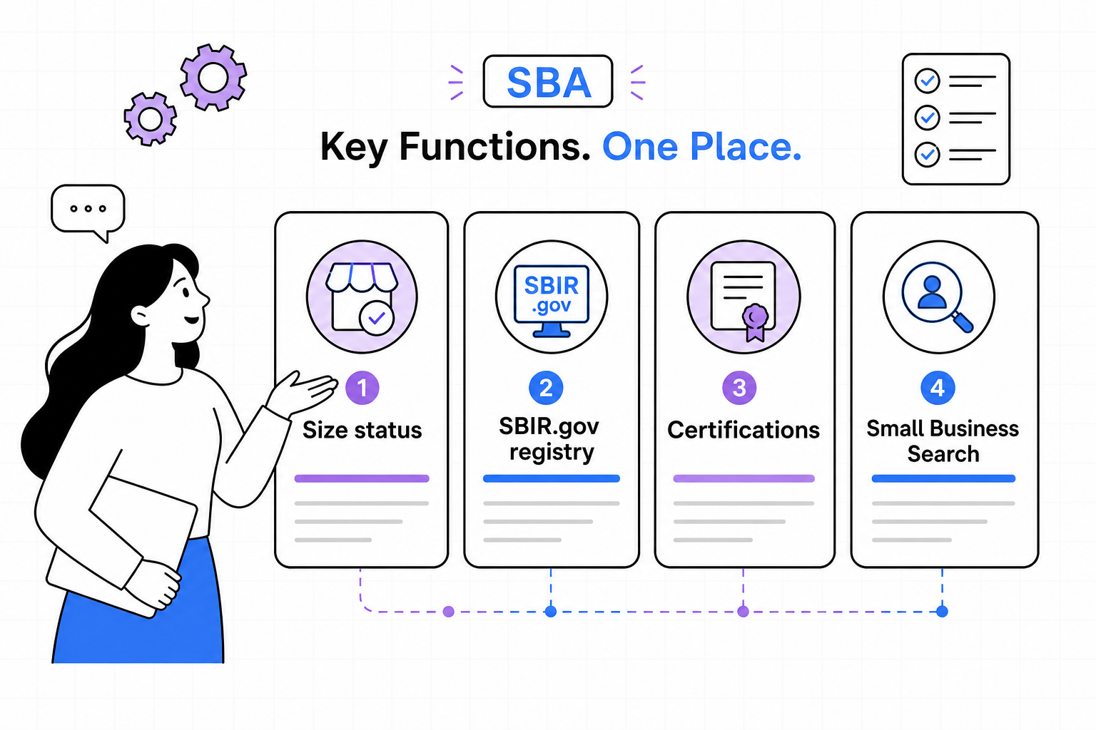 Illustration of four SBA-related function cards